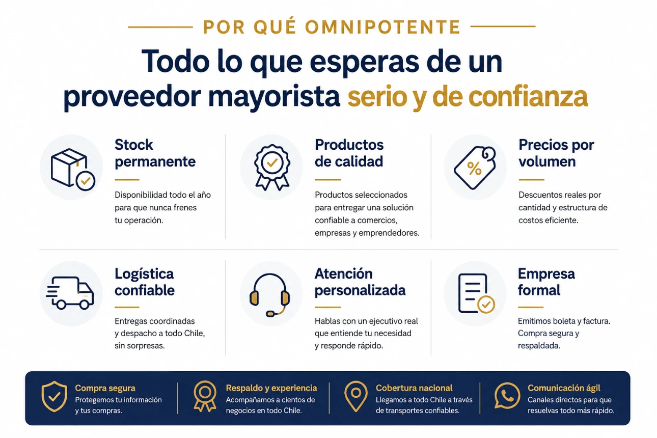 Catálogo de productos y beneficios de Importadora Omnipotente